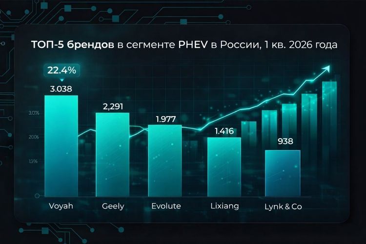 PHEV в России ускоряют рост