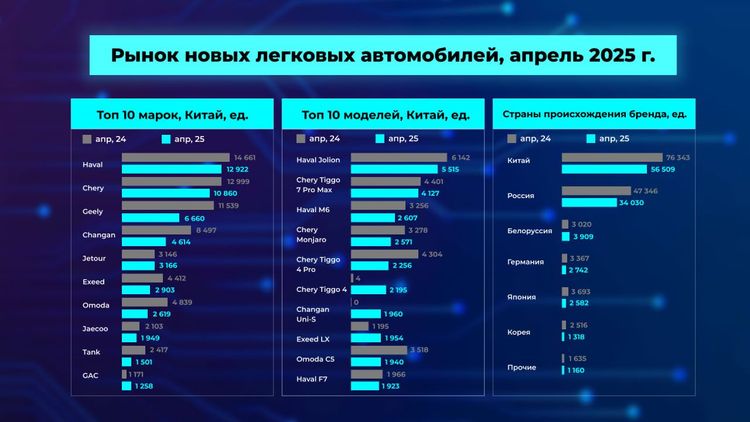 📎Апрель: китайский след на рынке авто