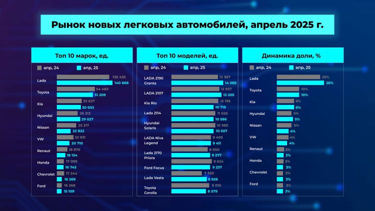 Апрель: китайские бренды и регуляторные тренды